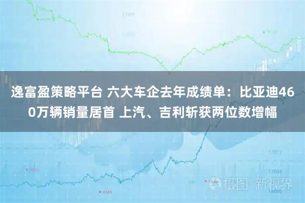 逸富盈策略平台 六大车企去年成绩单：比亚迪460万辆销量居首 上汽、吉利斩获两位数增幅